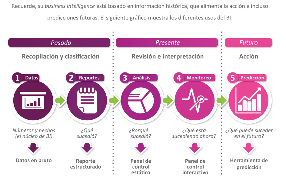 Business-Intelligence2